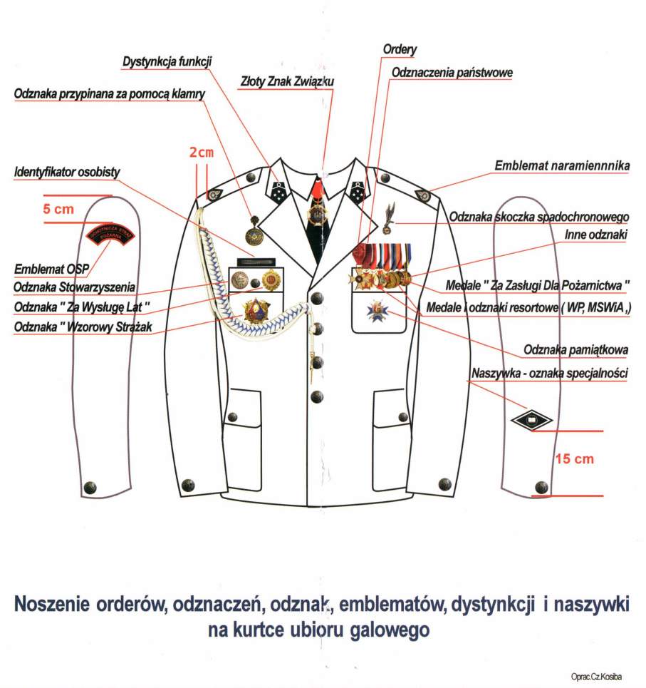 Zasady noszenia munduru i odznaczeń.